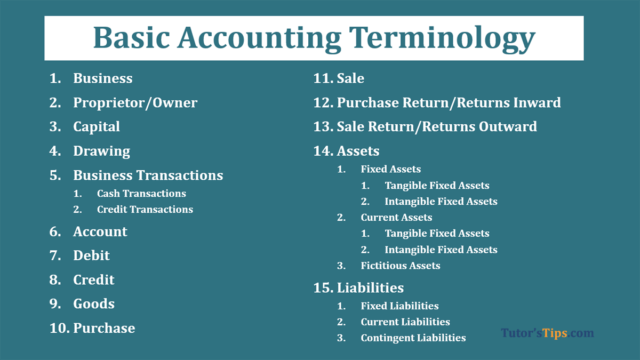 Financial Accounting Terminology Tutorstips