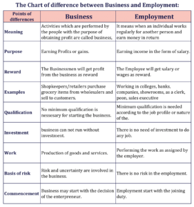 The Chart of difference between Business and Employment-1-min