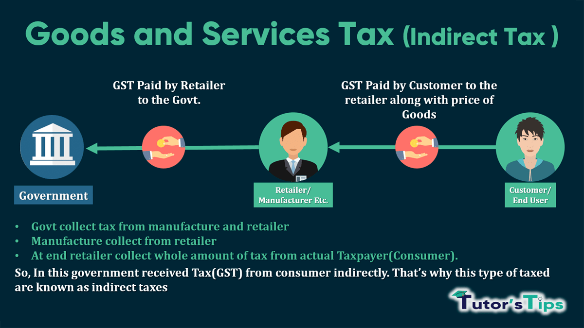 Goods and Services Tax E-Book – Free Download
