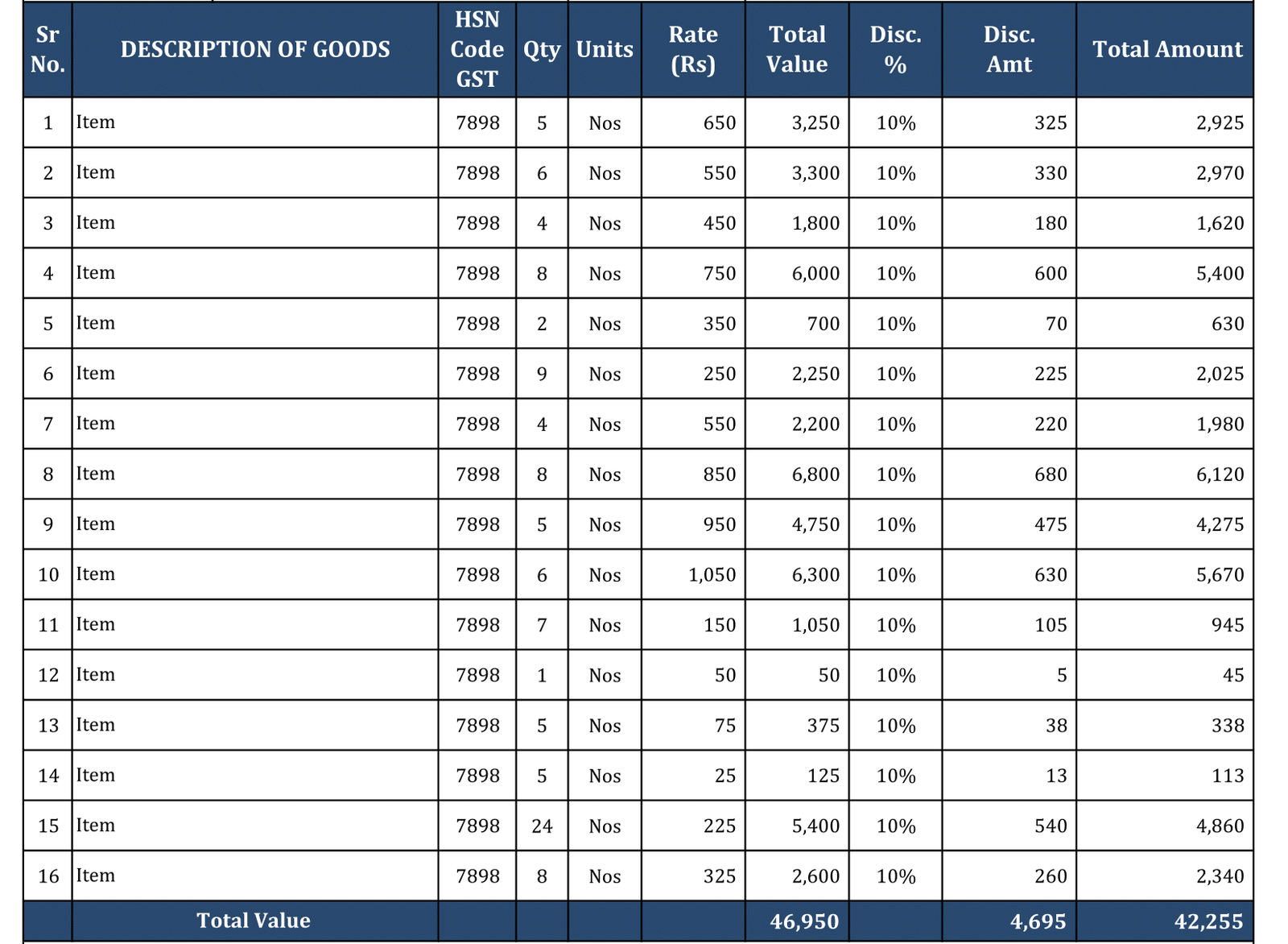 bill of supply explain section wise-goods Details