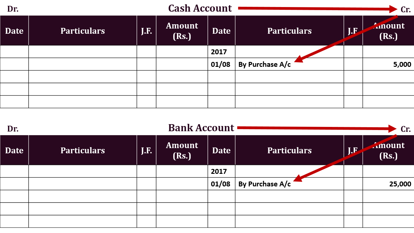 Compound entry Ledger Example 3