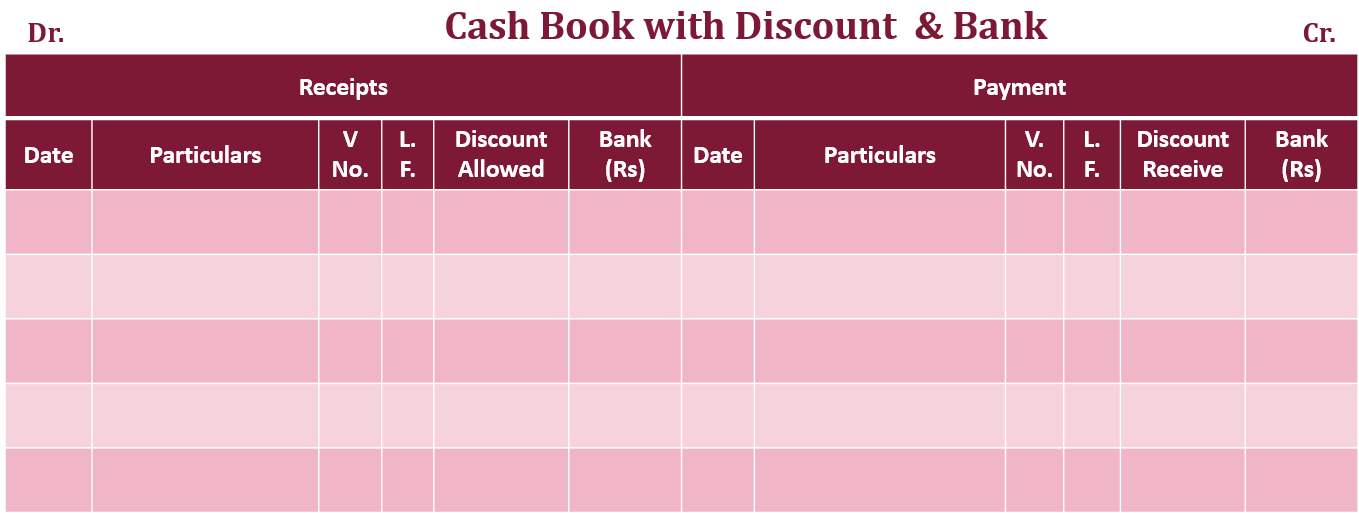 Format of bank and discount column