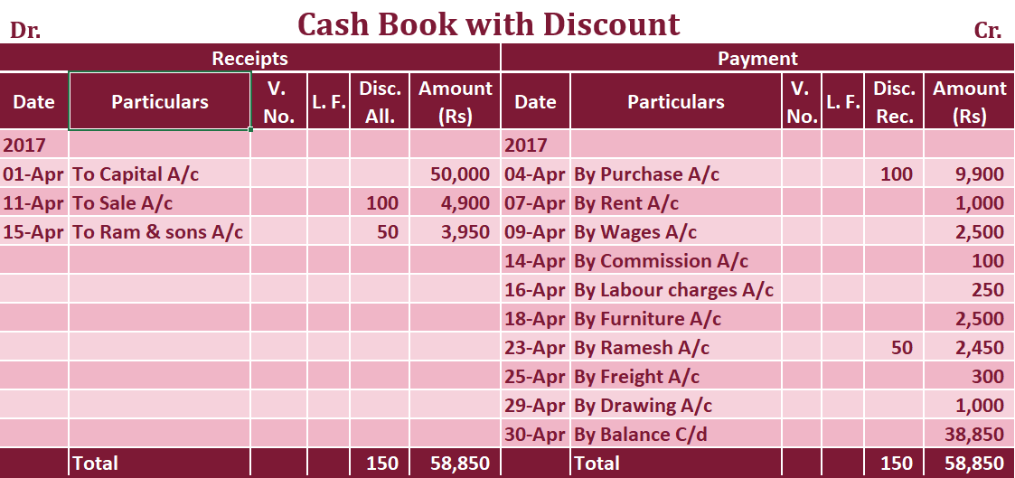 Example of cash and discount column