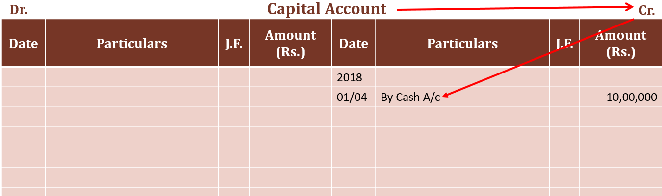 Example of ledger posting 2