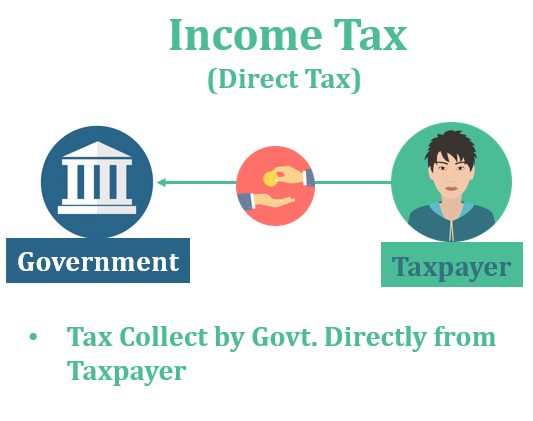 Income Tax