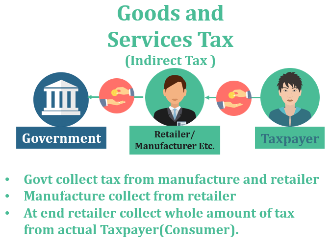 Indirect Tax