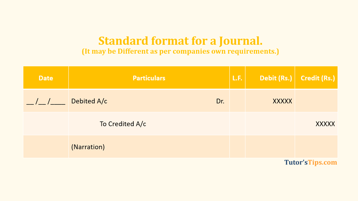 How to make Journal Entries in Accounting - Explanation