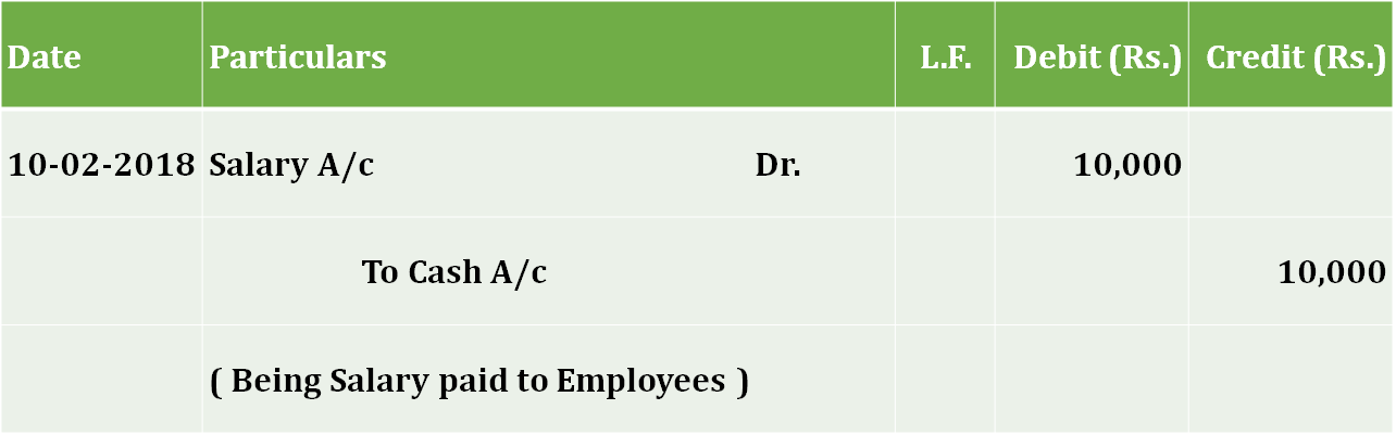 Journal entry for Expenses - Basic Journal Entries