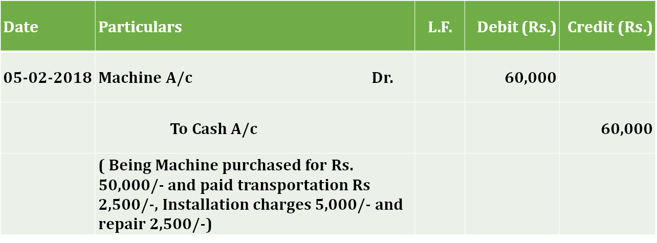 Journal entry for Purchase of Asset 4 - Basic Journal Entries