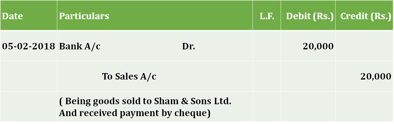Sale of Goods