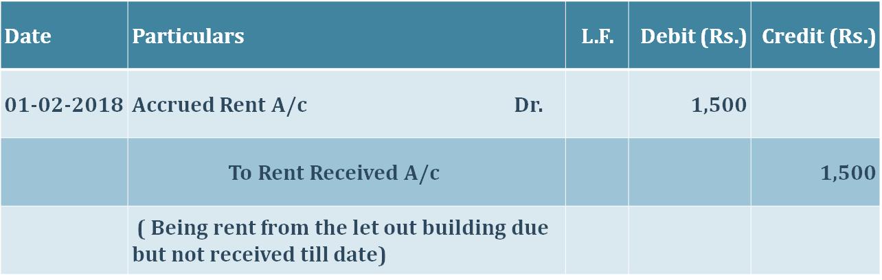 Journal-entry-for-accrued-income