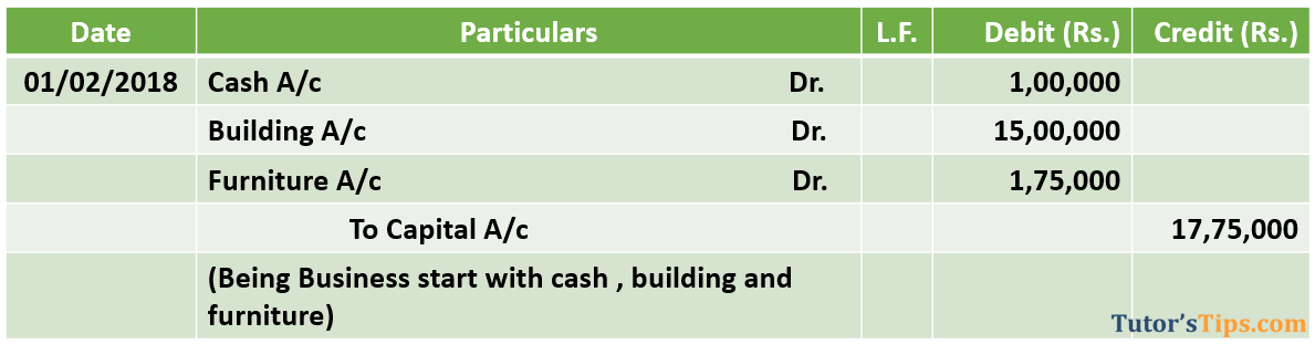 Journal entry for capital invested - Basic Journal Entries