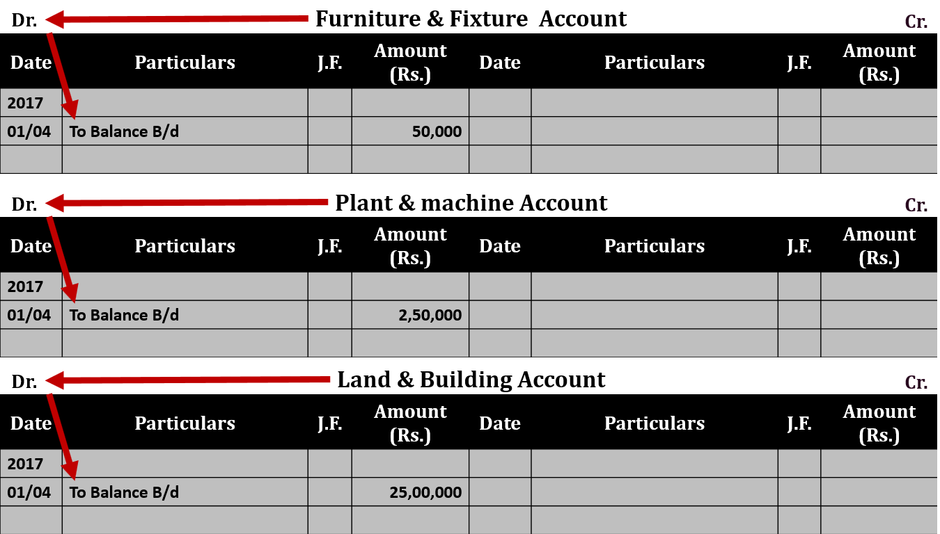Opening entry Ledger Example 1
