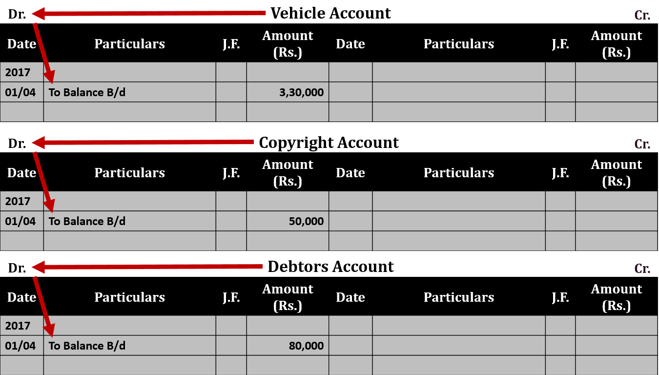 Opening entry Ledger Example 2