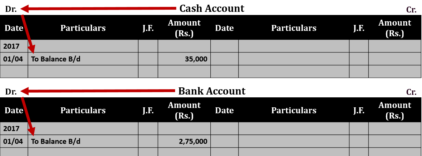 Opening entry Ledger Example 3