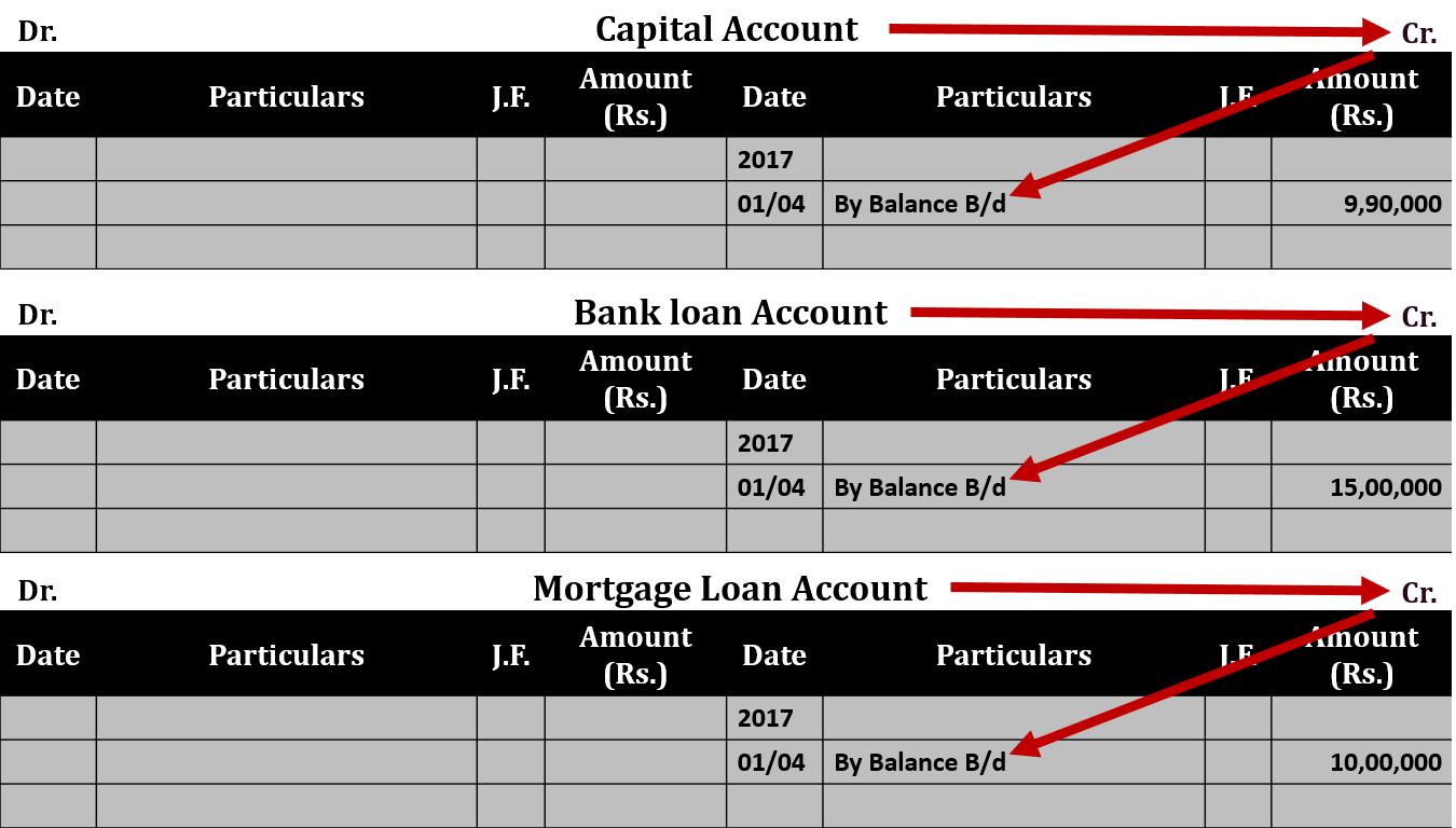 Opening entry Example 4