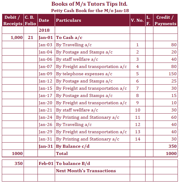 Simple petty Cash book Example - solution