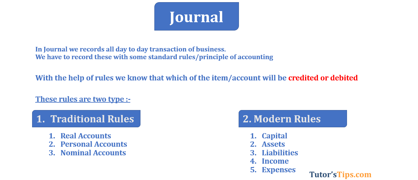 chart of rules of accounting