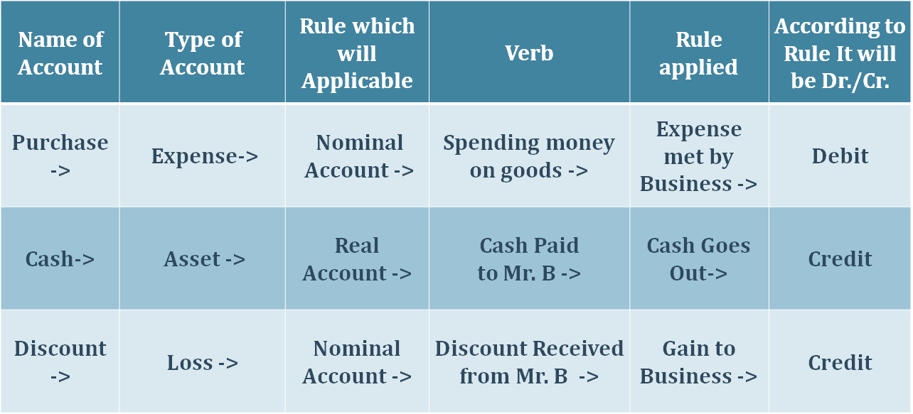 trade and cash discount together in single Journal entry Rule explanation -min