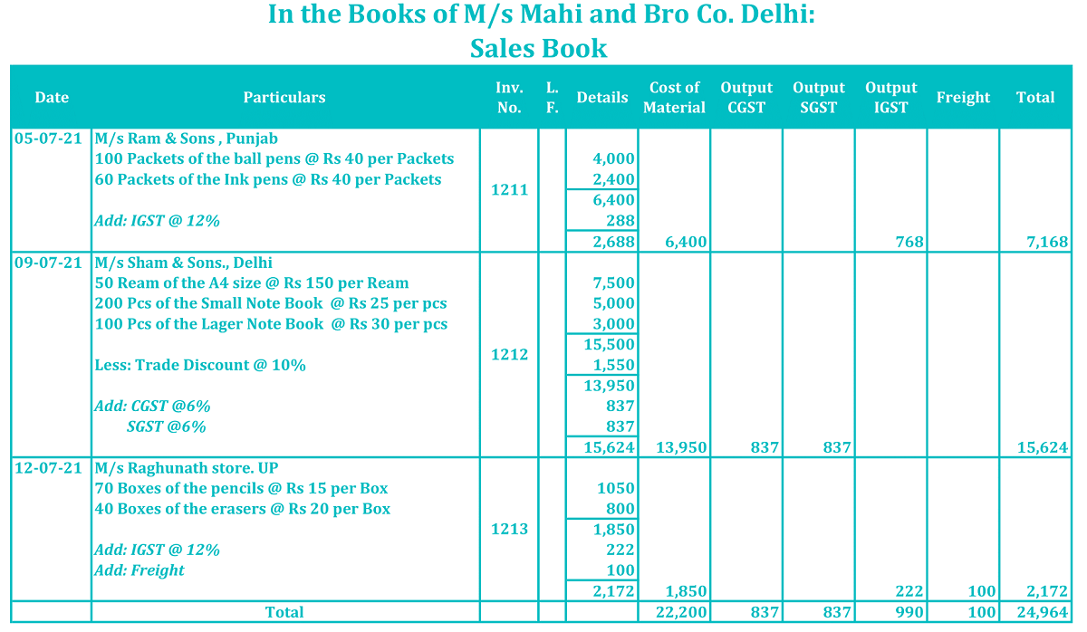 Example of Sales Book - Columnar Format