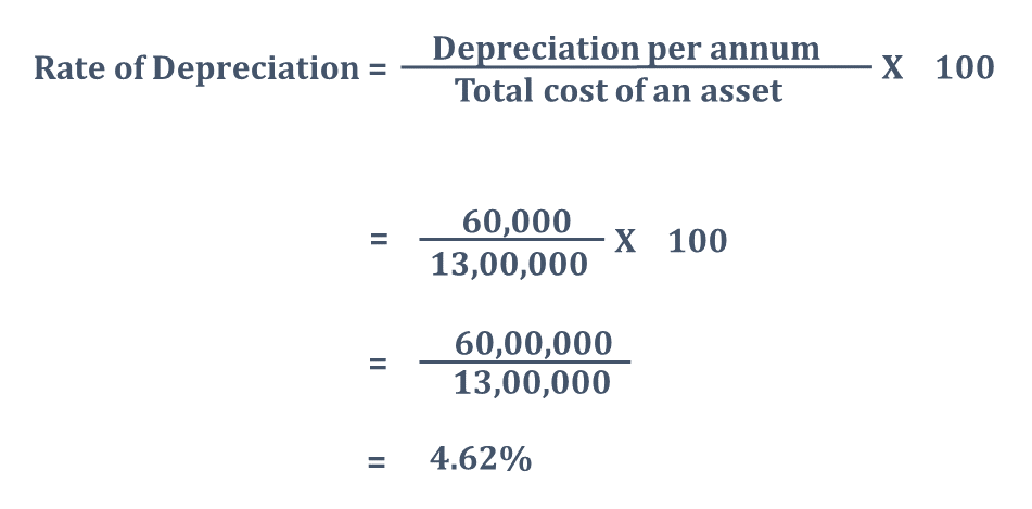 Calculation of Rate of Depreciation-minCalculation of Rate of Depreciation-min