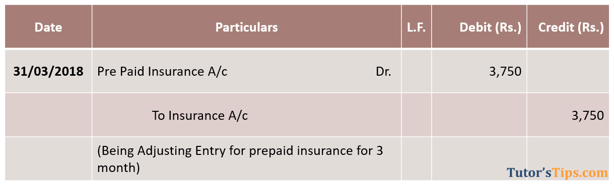 Adjusting Entries - Prepaid Expenses