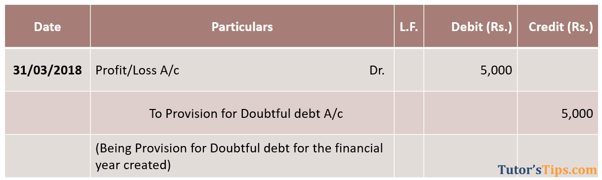 Adjusting Entries - Provision for doubtful debt