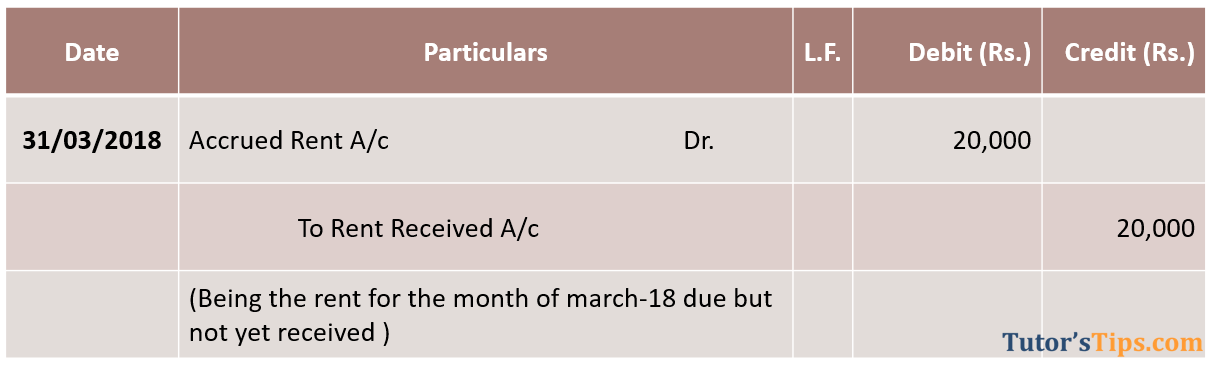 Adjusting Entries - accrued Income
