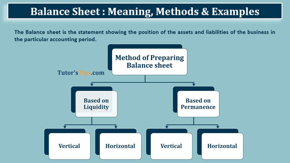 Balance Sheet: Meaning, Format & Examples