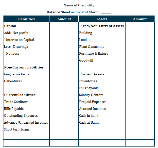 Balance Sheet Format based on Permanence - horizontal
