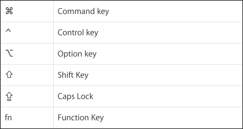 Mac Keys symbols