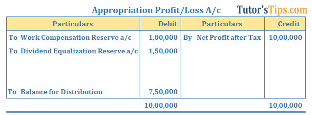 Reserve - Example of Appropriation Profit or loss account