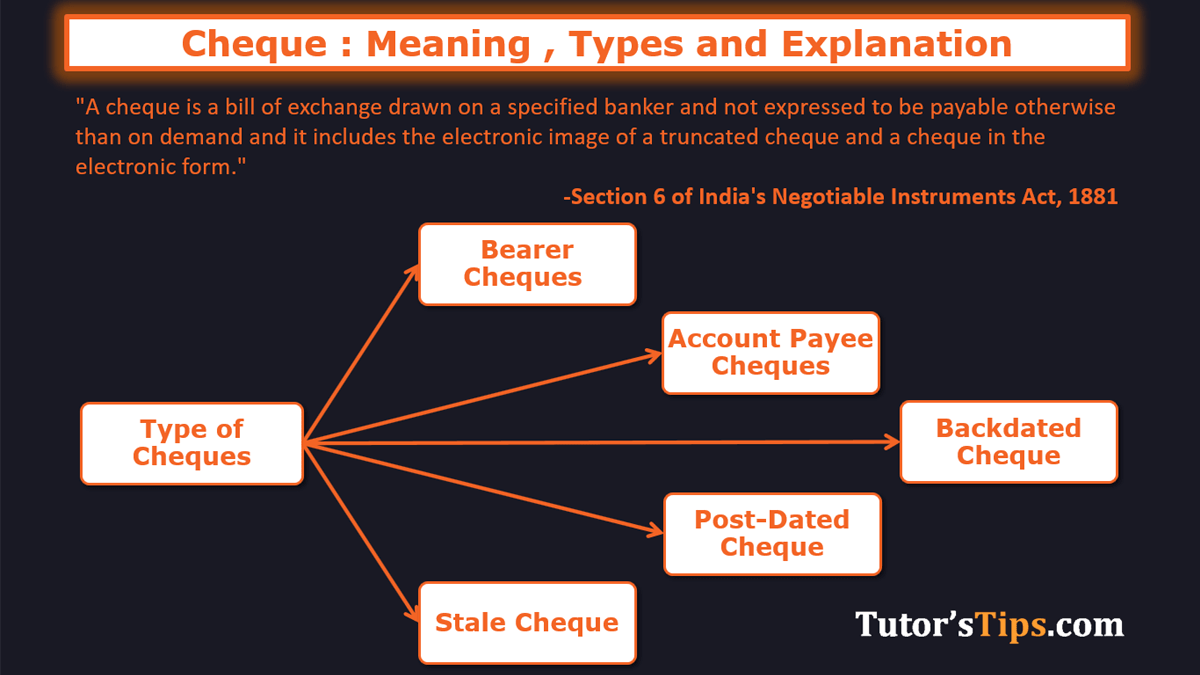 Cheque : Meaning , Types and Explanation