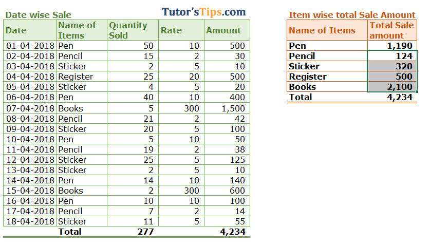Example-of-SUMIF-Function-Solution-Step-no.-5--min