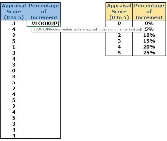 Example of VLOOKUP Formula - Solution Step no. 1