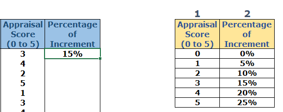 Example of VLOOKUP Formula - Solution Step no. 6.1