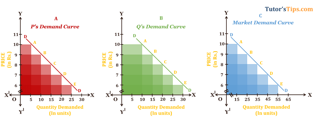 Theory-of-Demand--Market
