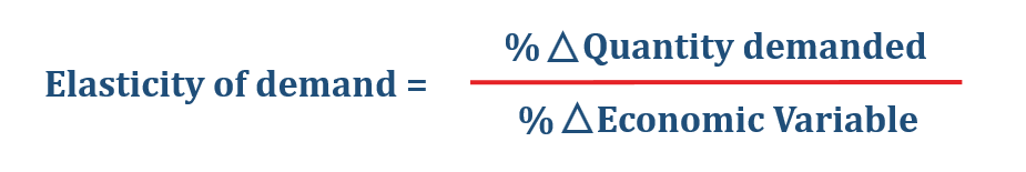 Formula-of-elasticity-of-Demand-