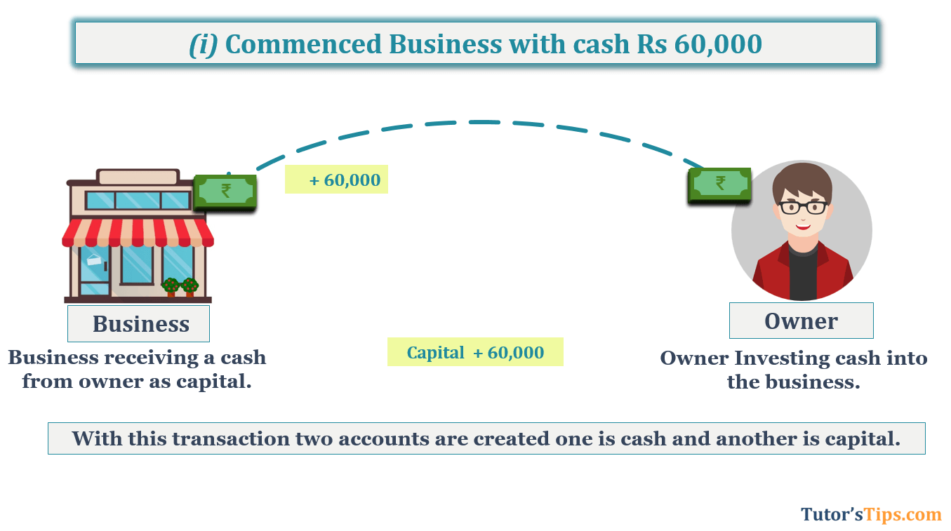 Transaction No. 1 Question No.10 - Chapter No.5- T.S. Grewal +1 Book 2019