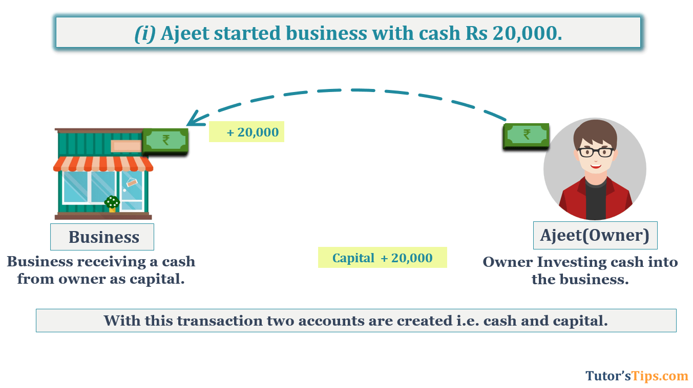 Transaction No. 1 Question No.6 - Chapter No.5- T.S. Grewal +1 Book 2019