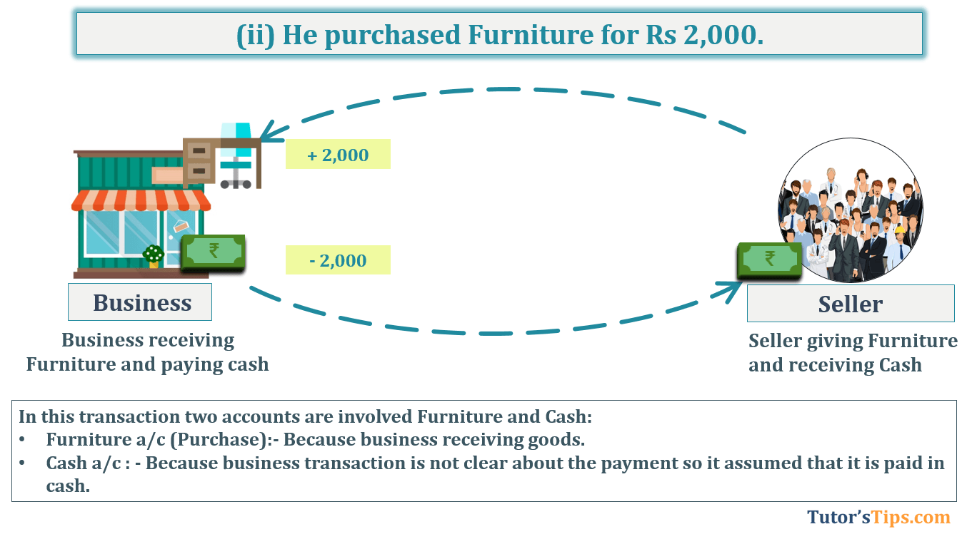 Transaction No. 2 Question No.6 - Chapter No.5- T.S. Grewal +1 Book 2019