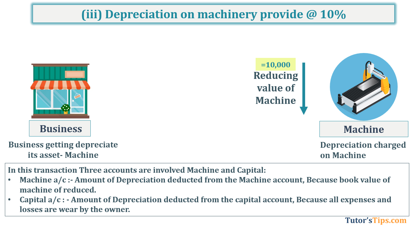 Transaction No. 3 Question No.16 - Chapter No.5- T.S. Grewal +1 Book 2019