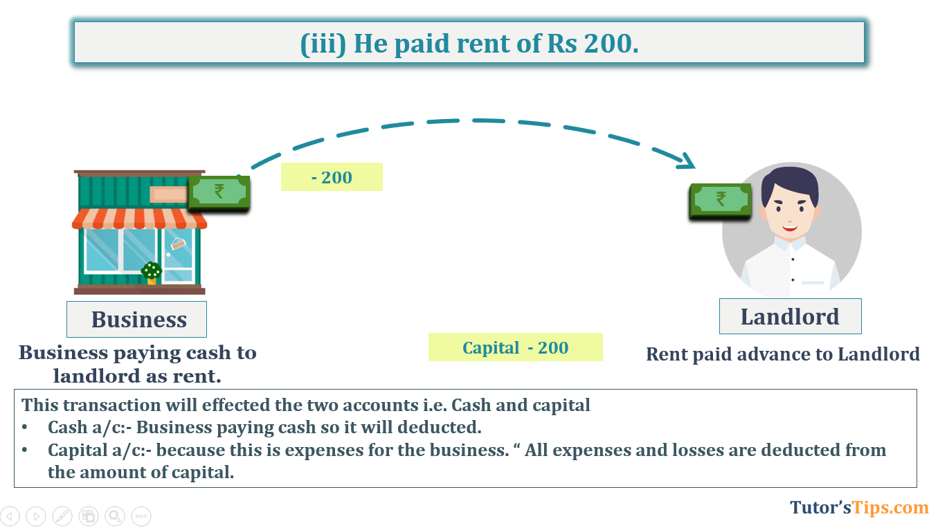Transaction No. 3 Question No.6 - Chapter No.5- T.S. Grewal +1 Book 2019