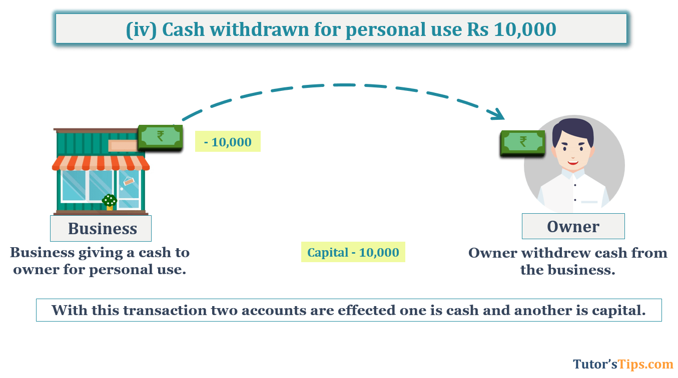Transaction No. 4 Question No.16 - Chapter No.5- T.S. Grewal +1 Book 2019