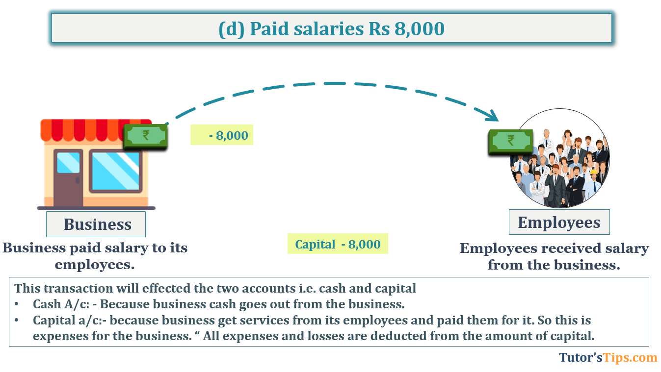 Transaction No. 4 Question No.17 - Chapter No.5- T.S. Grewal +1 Book 2019
