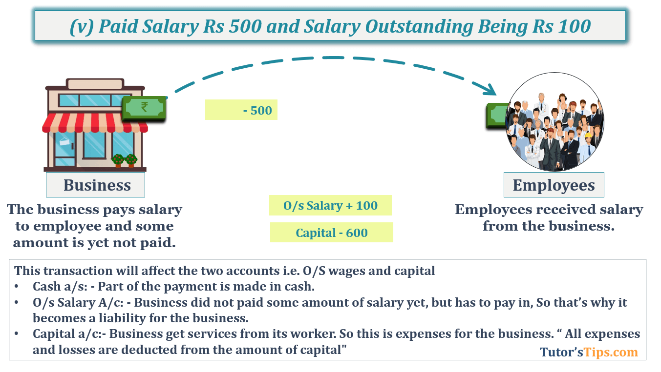 Transaction No. 5 Question No.10 - Chapter No.5- T.S. Grewal +1 Book 2019