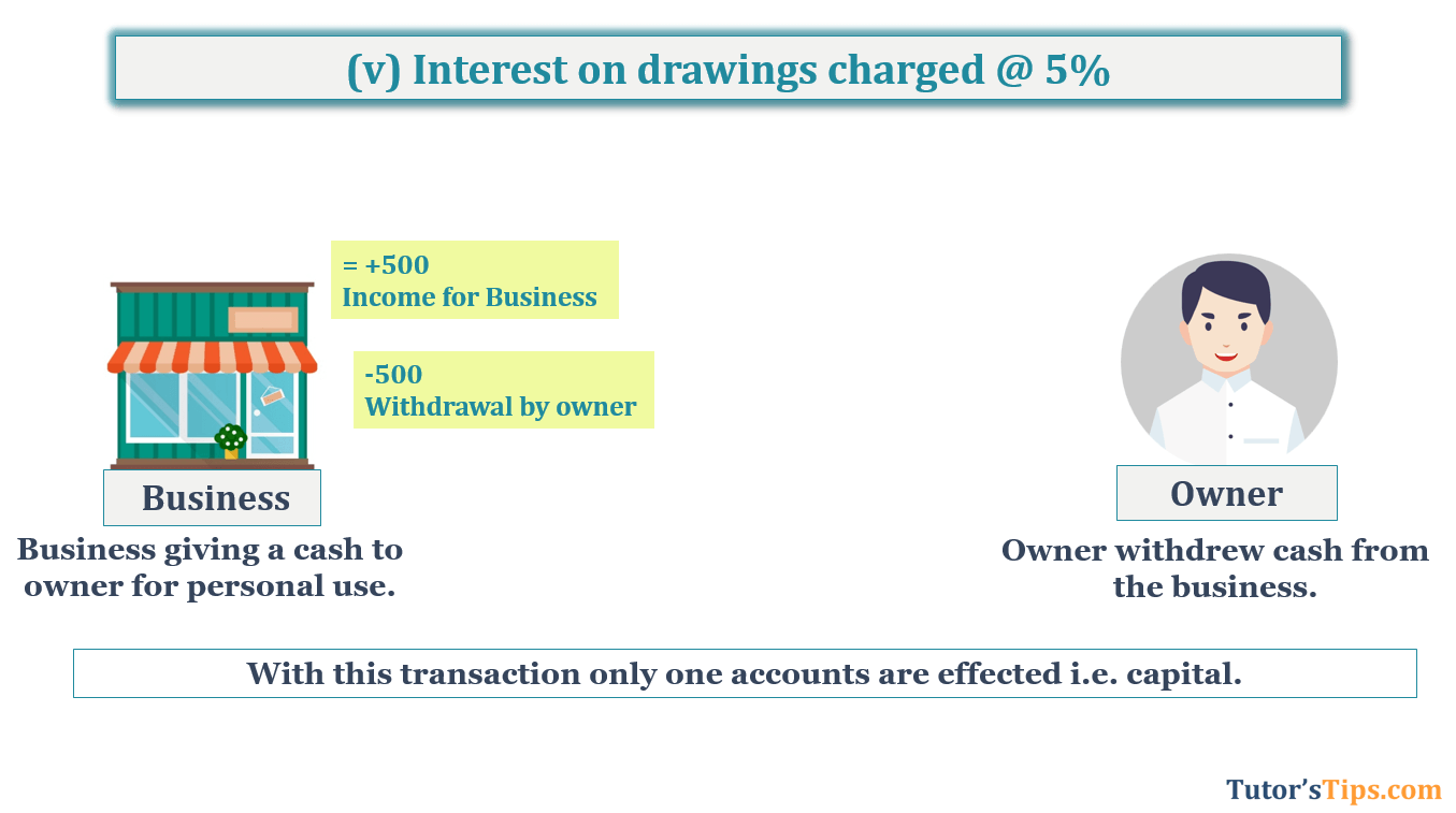 Transaction No. 5 Question No.16 - Chapter No.5- T.S. Grewal +1 Book 2019
