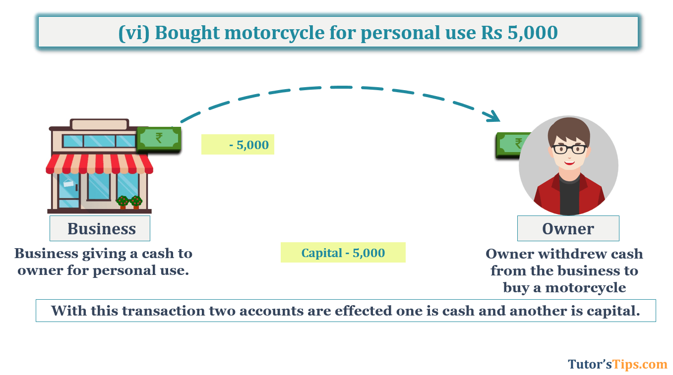 Transaction No. 6 Question No.10 - Chapter No.5- T.S. Grewal +1 Book 2019
