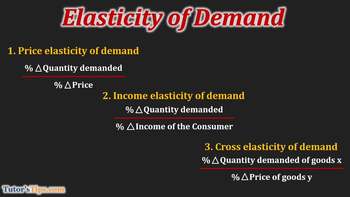 Elasticity of demand - Meaning and its types