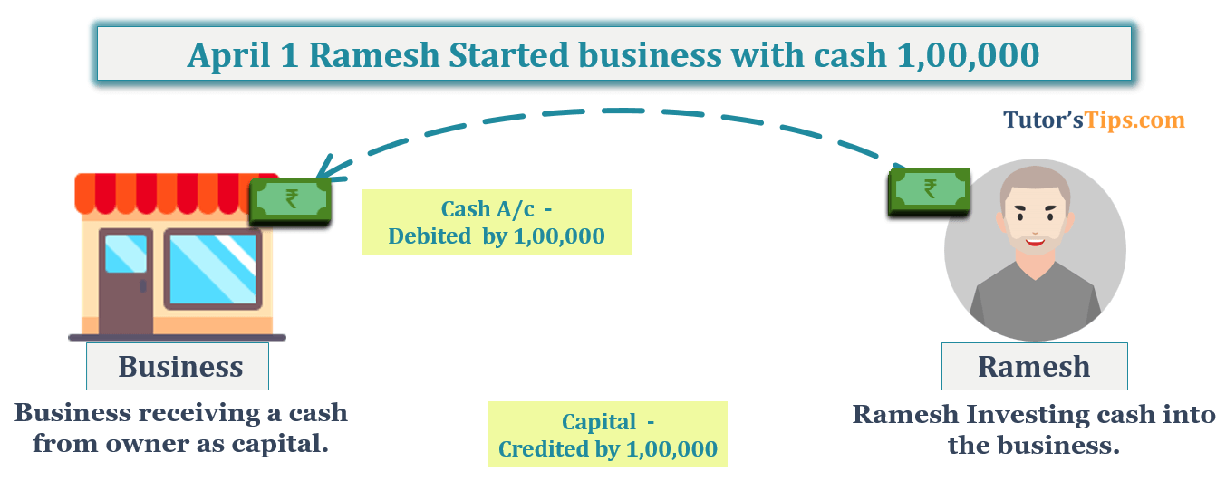 Transaction No. 1 Question No.11 - Chapter No.8 - T.S. Grewal +1 Book 2019